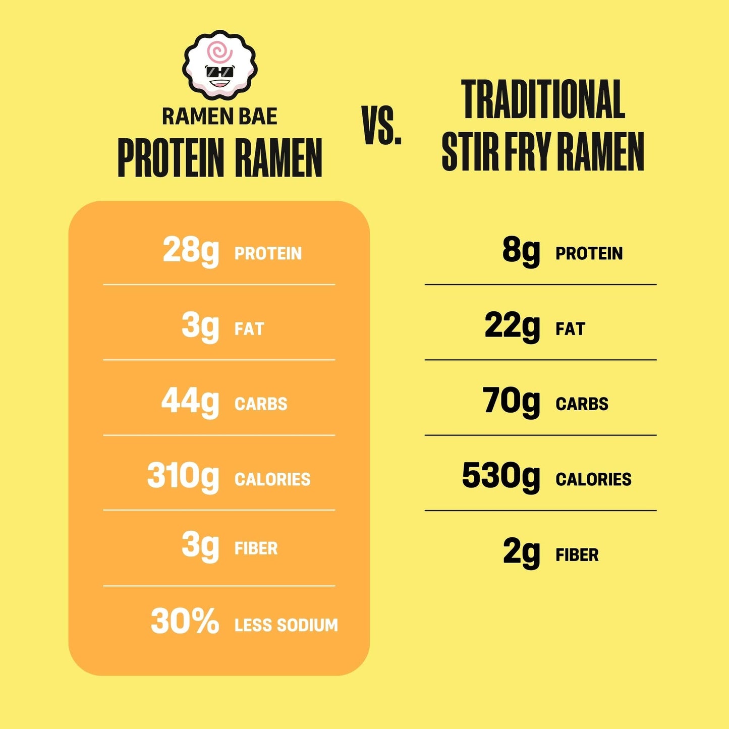 Teriyaki Beef Stir Fry Protein Ramen