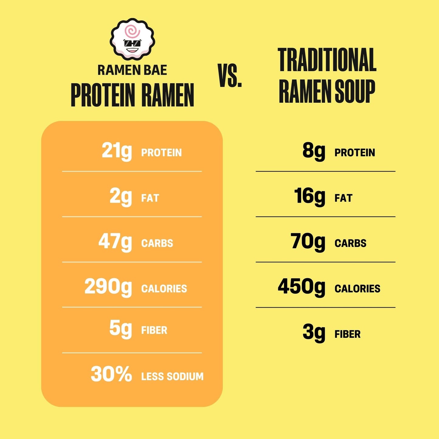 Chicken Protein Ramen Soup